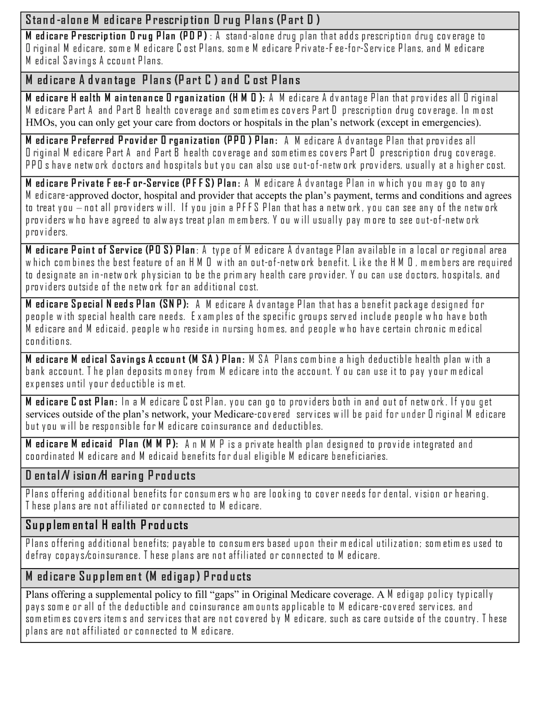 Scope of Appointment form, page 2 of 2 — descriptions of each product type